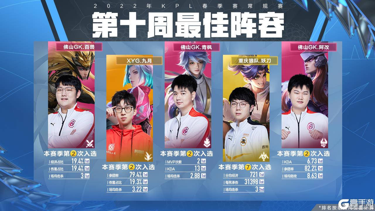 球员要快速