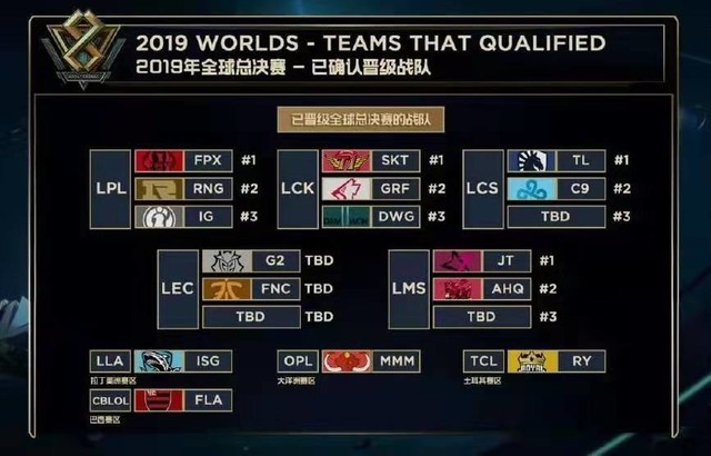 翻后的频率