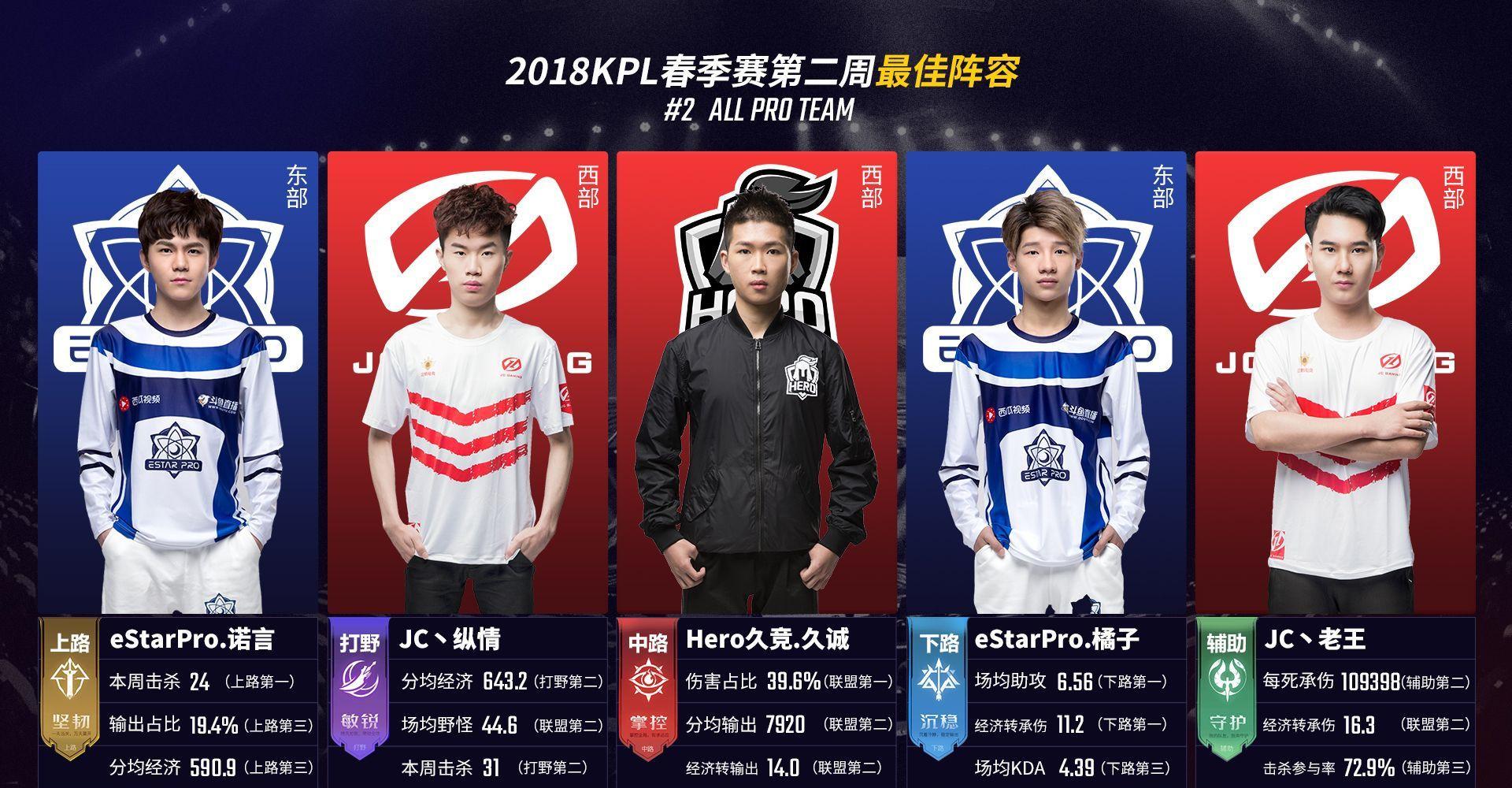 决策标准